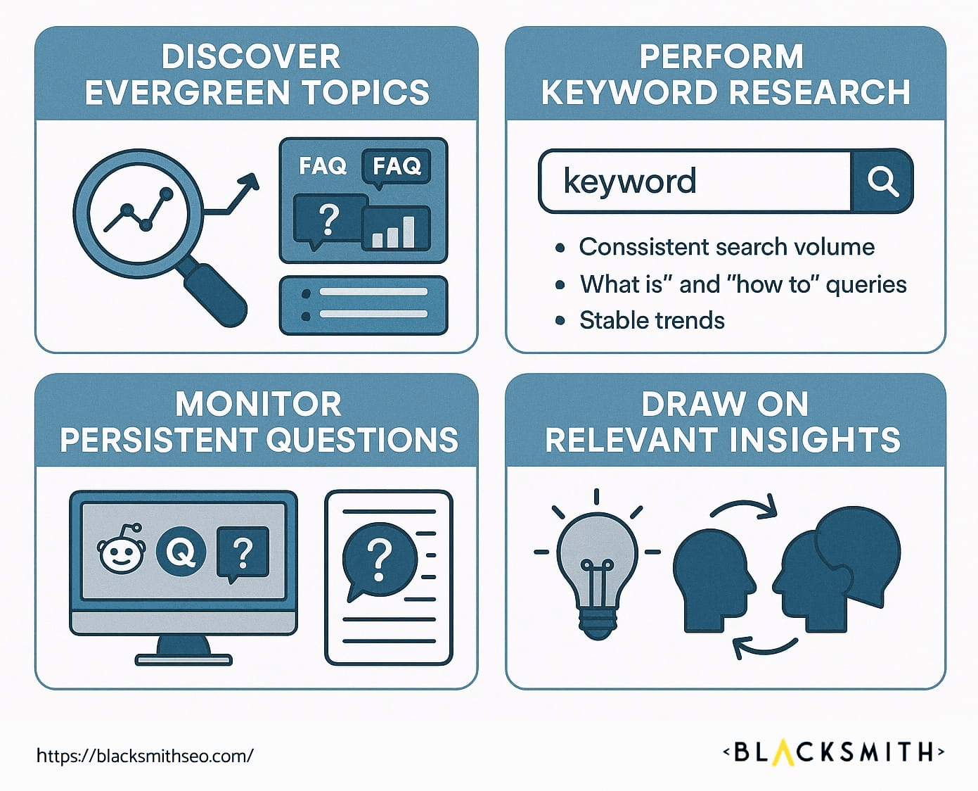 Strategies for Content Success: Evergreen Topics, Keyword Research, Persistent Questions, and Insights