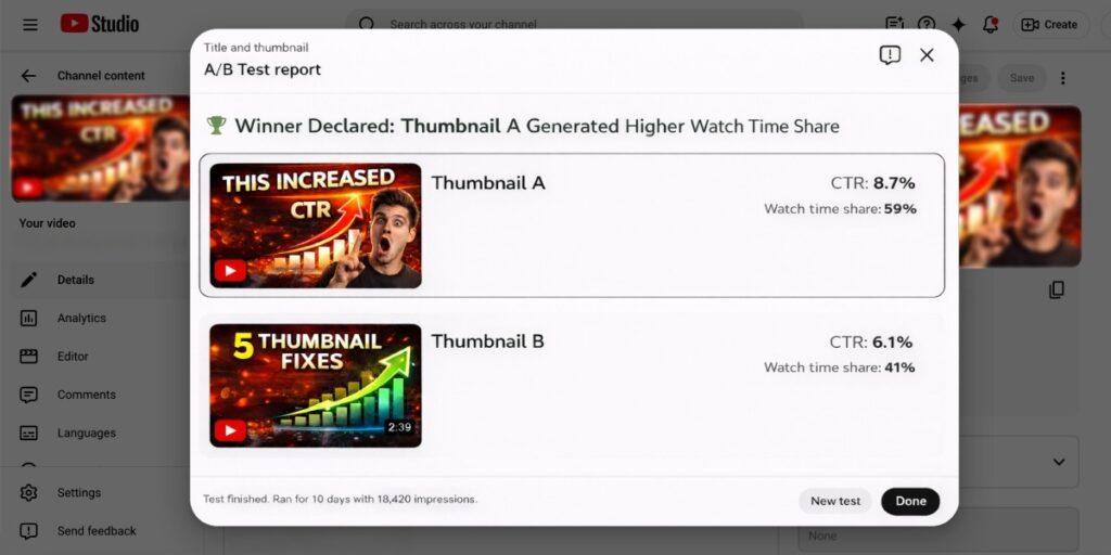 YouTube Studio A/B test results dashboard showing two thumbnail variations with CTR and watch-time share metrics and the winning thumbnail selected.
