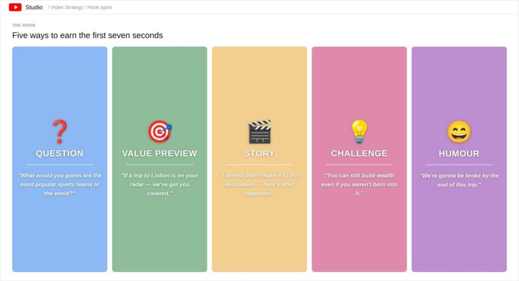 Five YouTube hook types displayed as colour-coded cards: Question, Value Preview, Story, Challenge, and Humour, each with an example opening line illustrating how to earn viewer attention in the first seven seconds